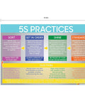 5S Practices Durable Vinyl Banner 36x24 Inch Sign For Shop Floor Organization, Grommets In Each Corner, Fade Resistant, High Visibility Colors, Ultimate Visual Communication Tool 36x24in