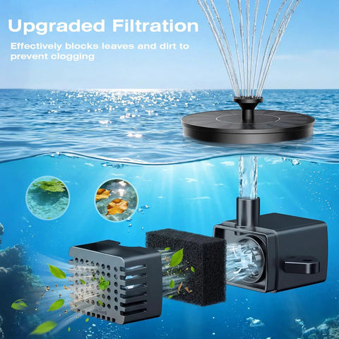 1.4W Solar Bird Bath Fountain Pump With Upgraded Panels floating on water, filtration system blocking leaves and debris below surface