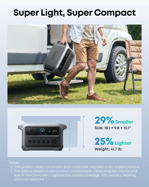 Person carrying Solix C2000 Gen 2 Portable Power Station 2400W Peak 4000W Solar Generator With 2048Wh LiFePO4 Battery next to camper.