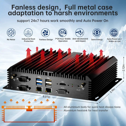 Fanless Industrial Mini PC Running Slick On Intel Core I5 With Windows 11 Pro Packing Thirty Two GB RAM And One Tera Byte Drive For Quiet Home Offices Featuring Dual HDMI Outputs Killer Wifi Six And Bulletproof Cellular Slots, showcasing its full metal case design and heat dissipation.