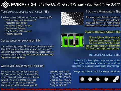 Informational poster detailing airsoft BB types, highlighting black, white, glow-in-the-dark, and outdoor safe BBs for optimal use.