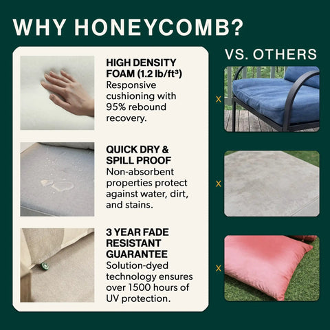 Comparison of Comfy Outdoor Chaise Lounge Cushion With Removable Cover Water And Fade Resistant 3.5 Inch Thick and other options