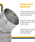 45 Degree Pellet Stove Vent Elbow In Stainless Steel Insulated Double Wall Design 3 Inch Diameter shown with dual-layer defense.