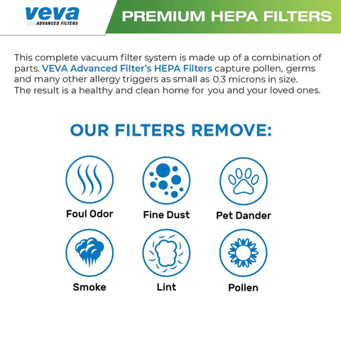 Infographic showing particles removed by Three Pack Premium Vacuum HEPA Filter Set For Miele S Series And Compact Canister Models.
