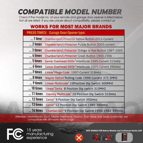 Compatibility chart for Universal Garage Door Opener Remote, detailing compatible models and limits.