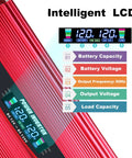 Toss This Bad Boy Under Your Hood Or Dash To Convert 12V To 110V 120V AC With A Rock Solid 1500W Continuous Load And 3000W Surge Peak For Reliable Power Juice On The Go. Red power inverter with intelligent LCD display showing battery and output voltages.