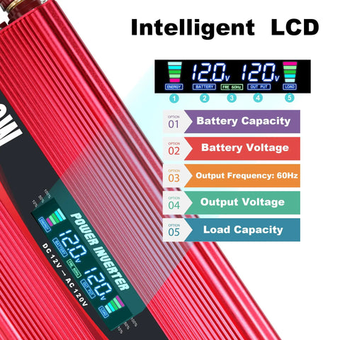 Toss This Bad Boy Under Your Hood Or Dash To Convert 12V To 110V 120V AC With A Rock Solid 1500W Continuous Load And 3000W Surge Peak For Reliable Power Juice On The Go. Red power inverter with intelligent LCD display showing battery and output voltages.