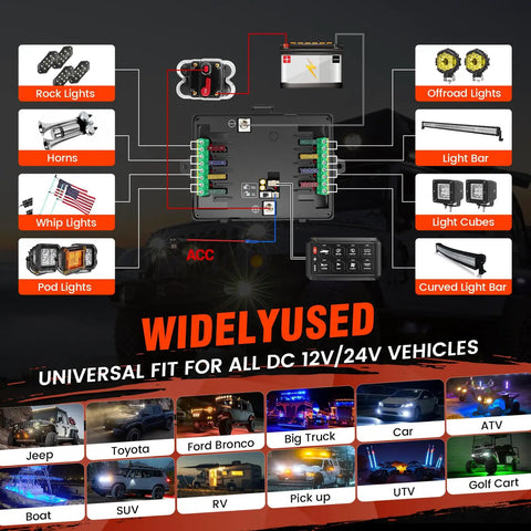 Infographic of 8 Gang Bluetooth RGB Switch Panel With Toggle Momentary Flash Strobe And Memory Function usage in various vehicles