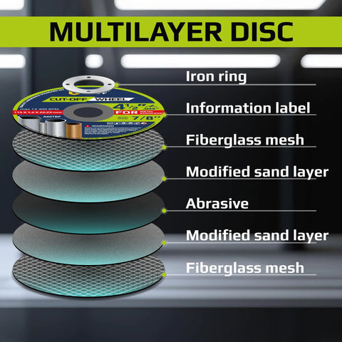 Diagram showing layers of Fast Four Point Five Inch Cut Off Wheel For Metal And Stainless Steel with labeled components.