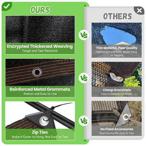 Comparison of Ninety Percent Shade Cloth's encrypted weaving, reinforced grommets, zip ties vs others' poor quality, cheap grommets, no accessories