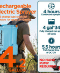Man using Backpack Sprayer 4 Gallon With Mixer And 0 To 100 Psi Adjustable Pressure, displaying electric sprayer details.