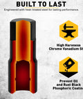 Cross-section of Impact Hex Socket Set 36-Piece With Adapters, showing Cr-V steel and phosphoric coating details.