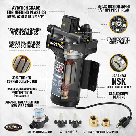 Beefy 110V Fresh Water Pump 6 GPM 70 PSI Self Priming Diaphragm Pump With Power Plug and Brass Connector Features Diagram