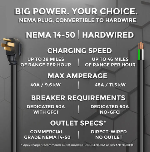 Heavy Duty Level 2 Ev Charger With Tesla Nacs Plug 48 Amp specifications showing Nema 14-50 plug and charging details.