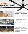 Beast Of A 192 Inch HVLS Ceiling Fan No Light For Large Spaces 16 Foot Giant Commercial HVLS Fan With 6 Aluminum Blades Delivers 353000 CFM Quiet DC Motor 120V Single Phase VFD Wall Control For Factory Workshop Gym, 13-speed control