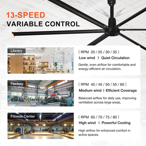 Beast Of A 192 Inch HVLS Ceiling Fan No Light For Large Spaces 16 Foot Giant Commercial HVLS Fan With 6 Aluminum Blades Delivers 353000 CFM Quiet DC Motor 120V Single Phase VFD Wall Control For Factory Workshop Gym, 13-speed control