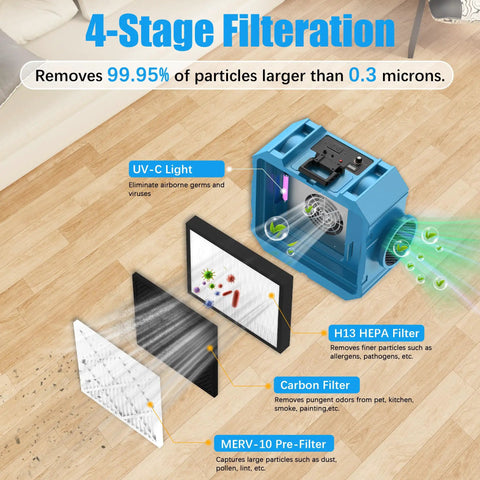 Diagram of Beast 800 CFM Hepa Air Scrubber With Four Stage Filtration and stackable negative air machine components