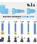 1HP Submersible Sump Pump With 3700 GPH Flow For Clean Or Dirty Water, Portable Drain Pump hose connector sizes diagram