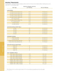Anchor placement guide for star and deck-mounted rails with distances and setbacks in a tabular format.
