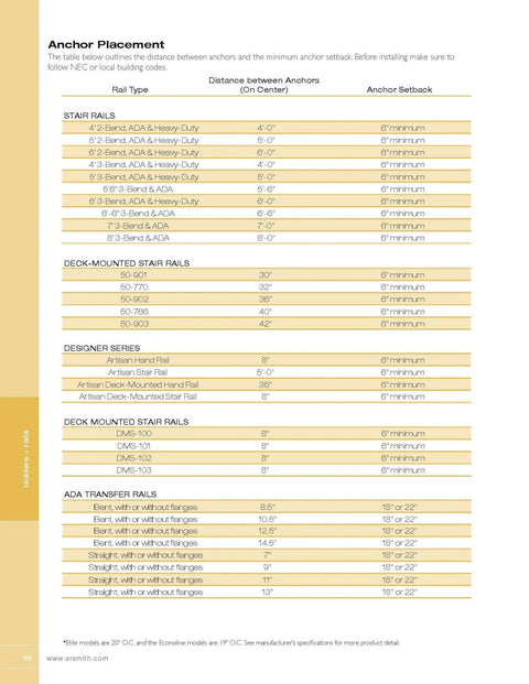 Anchor placement guide for star and deck-mounted rails with distances and setbacks in a tabular format.