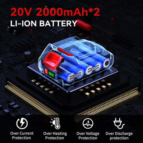 Illustration of 20V 2x2000mAh Li-Ion battery showing protection features for the Beefy Cordless Metal Shears with 360-degree pivot head.