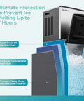 Heavy-Duty Industrial Ice Maker Machine With 450 Lbs Per 24 Hours Output And 250 Lbs Storage Bin ETL Certified Stainless Steel Clear Ice Maker For Bar Cafe Restaurant features food-grade PP, cyclopentane foam, and stainless steel layers.