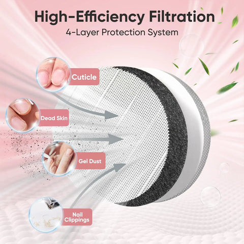 Cutaway view showing 4-layer filtration process of 5 Pack Nail Dust Collector Filters Compatible With Melody Susie HPro SProR