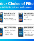 Your Choice of Filter: 4 types including pleated 3WH-STDPL-F02 for sediment, string wound, grooved, and carbon filters.