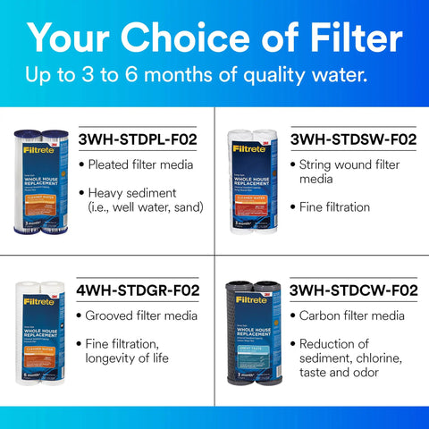 Your Choice of Filter: 4 types including pleated 3WH-STDPL-F02 for sediment, string wound, grooved, and carbon filters.
