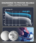 Five Pack CR2032 3V Lithium Coin Cell Batteries With Ten Year Shelf Life shown in power comparison and usage in car key.