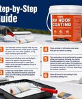 MS Polymer RV Roof Sealant 1 Gallon Coating White Waterproof Roof Sealant Leak Repair With Solar Reflective UV Protection For Campers Trailers Motorhomes And Metal Buildings Includes Brush Accessories application step-by-step guide with roller and brush shown on roof surface