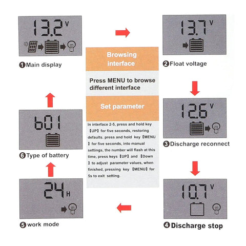 Two Pack 30A Solar Charge Controller For 12V/24V Systems With LCD display instructions showing voltage settings and battery types.