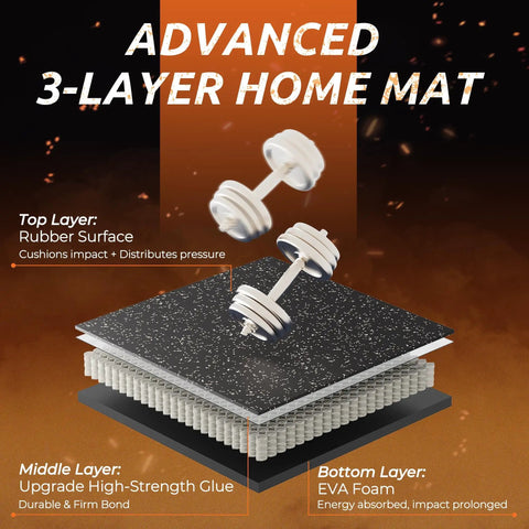 Interlocking 0.6 Inch Thick Rubber Gym Flooring Mats for Home Gym and Garage, featuring 3-layer structure with EVA foam core.