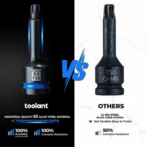 Top Shelf 1/2 Inch Drive T50 Torx Impact Sockets 2 Piece Set Built From Heavy Duty S2 Alloy Steel with manganese phosphate coating.