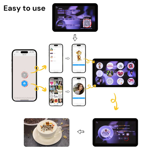 Instructions on using Dope Latte Art Coffee Printer With Camera EB FC1 for custom prints with phones and tablets, final result shown on cup.