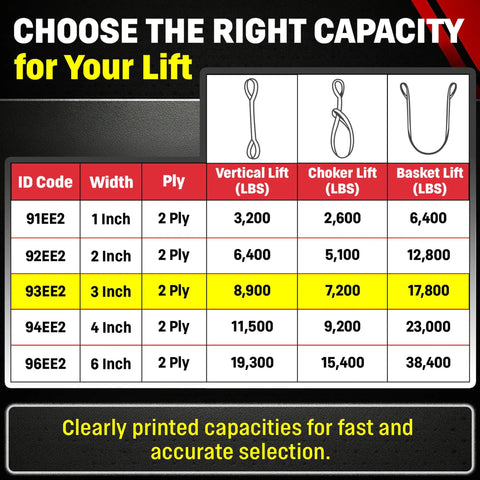 Made In USA 3 Inch By 14 Foot Polyester 2 Ply Lifting Eye To Eye Rigging DD Sling Built Tough For Real Lifts With 8900 Lb Vertical And 7200 Lb Choker Load Ratings. Capacity chart for sling selection.