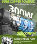Close-up of a turbocharged pump with 300W, 20000 RPM, pure copper powered, highlighting efficiency and strength.