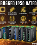 Workhorse Industrial Seven Port Gigabit PoE Plus DIN Rail Switch With 120W PoE Budget, rugged IP50 rating, shock resistant features