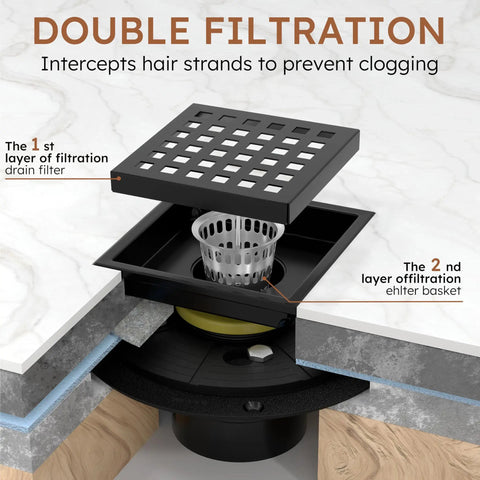 No Drama Matte Black 4 Inch Square Shower Drain Kit With Removable Grate showing double filtration system and drain details.