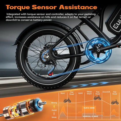 Diagram showing torque sensor assistance on the Dual Motor 5000W Peak Electric Bike for Adults With 52V 30Ah Battery