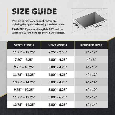 Steel Floor Register Pro Grade 4x10 Inches Painted White Finish Contractor Grade Duct Size Guide Table