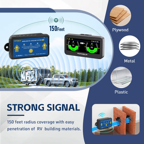 Wireless RV Leveling System And Off Road Inclinometer With Slick Magnetic Base and dual angle views, strong signal transmission image.
