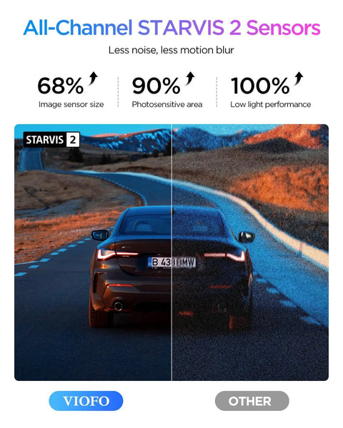 Comparison of STARVIS 2 sensor showing improved detail and clarity with the Top Notch 4K Front Dash Cam With 2K Interior Fisheye And 2K Rear.