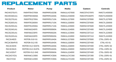Replacement parts list for Jetstream portable evaporative coolers, includes Replacement Pump For Jetstream Portable Evaporative Coolers Models PACJS2501A1 PACJS2601A1 PACJS2701A1 Includes Quick Connect Hardware No Fuss Easy Install Kit For Fast Simple Swap