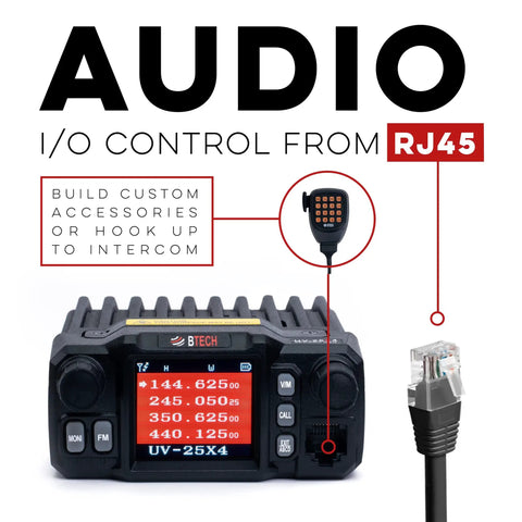 UV 25X4 Second Gen Mini Mobile 25 Watt Tri Band Base Station Radio with RJ45 microphone and I/O control backdrop.