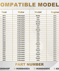 Compatible models chart for Premium Radiator Cooling Fan Assembly Oem Replacement for various Volkswagen cars, including Jetta and Golf.