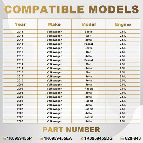 Compatible models chart for Premium Radiator Cooling Fan Assembly Oem Replacement for various Volkswagen cars, including Jetta and Golf.