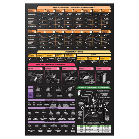 Symbols Magnetic Chart for Welders Quick Reference Weld Symbols, AWS ISO Guides, black 12x8 inch magnet with symbols overview