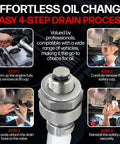 Diagram of Made In USA Long Thread M12 X 1.75 Oil Drain Plug With Quick Drain Design detailing easy 4-step oil change process.
