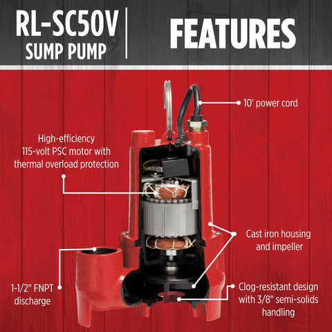 Internal view of submersible water pump, model RL-SC50V, showing features like cast iron housing and clog-resistant design.